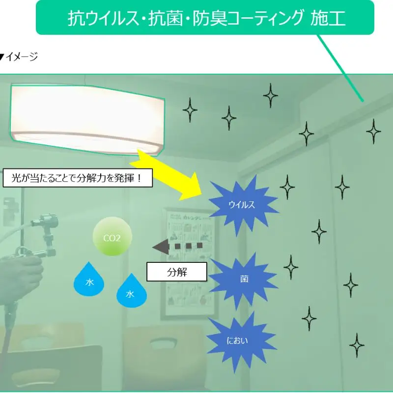光触媒アヴァンコート　施工サービス（合計床面積150平方メートル、7部屋まで）【avnt0006】