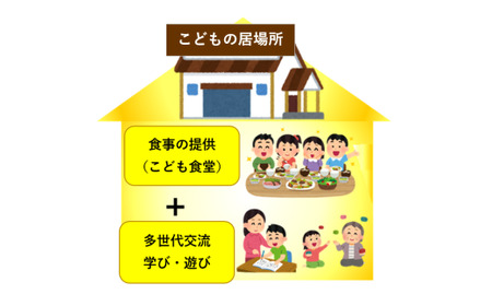 こどもの居場所づくり応援事業（返礼品なし） F2Y-9469