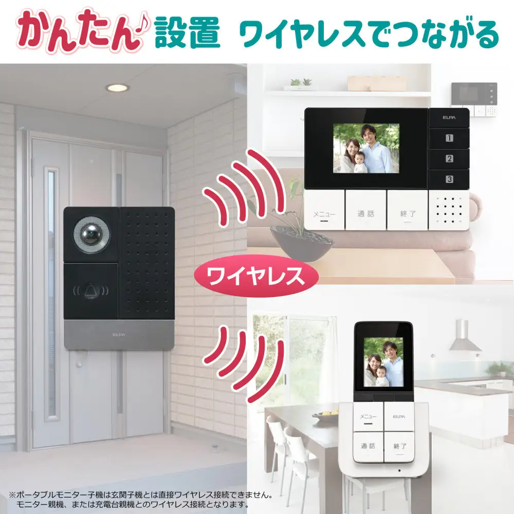 ＤＥＣＴ方式テレビドアホン（親機・子機セット）