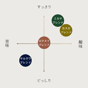 【定期便・3ヶ月】ドリップバッグブレンド4種各8枚(合計32枚/1ヵ月) コーヒー 奈良コーヒー ロクメイコーヒー N-02