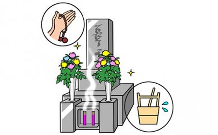 お墓の清掃・献花代行サービス（参） チケット 