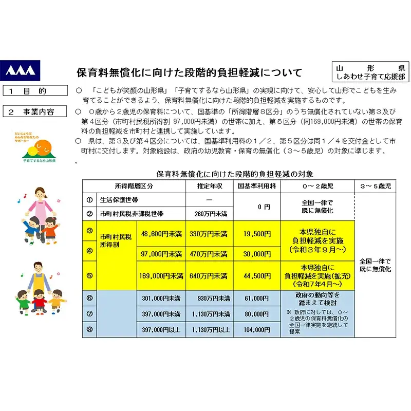 保育料無償化に向けた段階的負担軽減事業（返礼品なし） F2Y-9489
