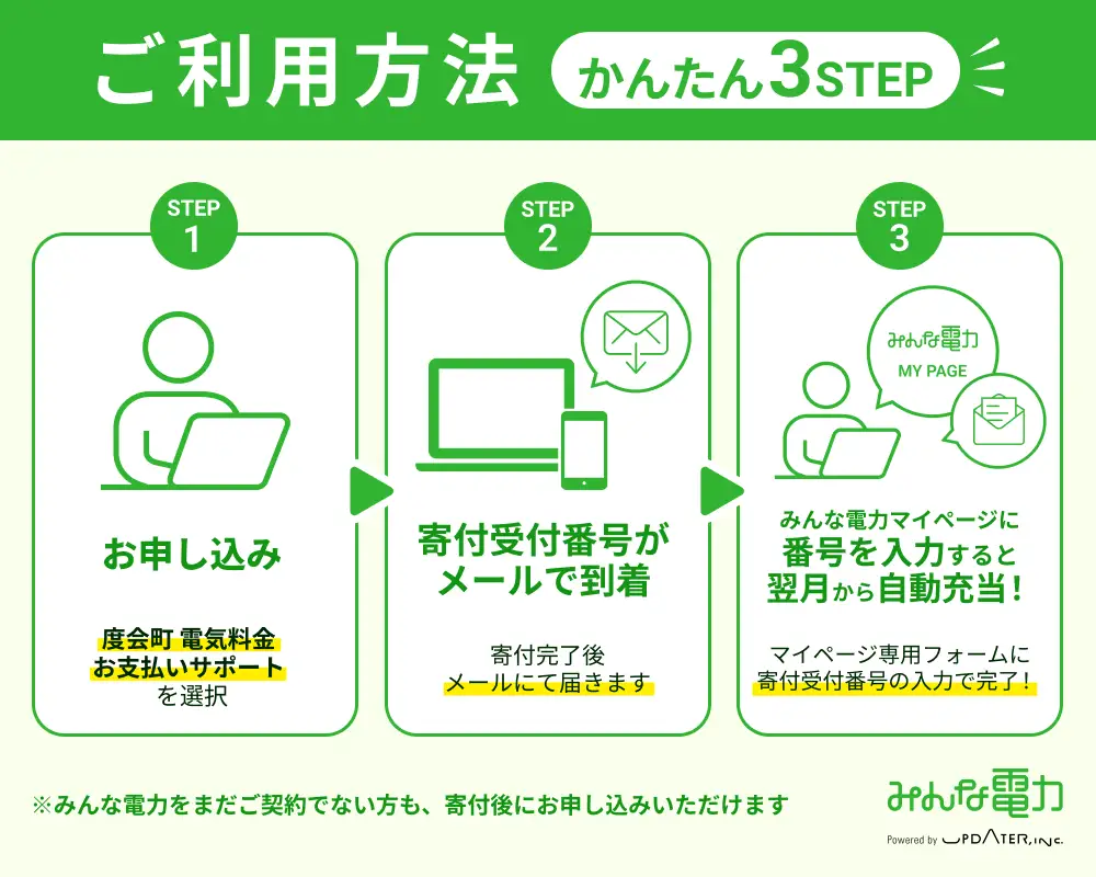 度会町産再エネ電気による電気料金お支払いサポート（45,000円分） ／ みんな電力 風力発電 再生可能エネルギー 脱炭素 度会ウィンドファーム 三重県 度会町