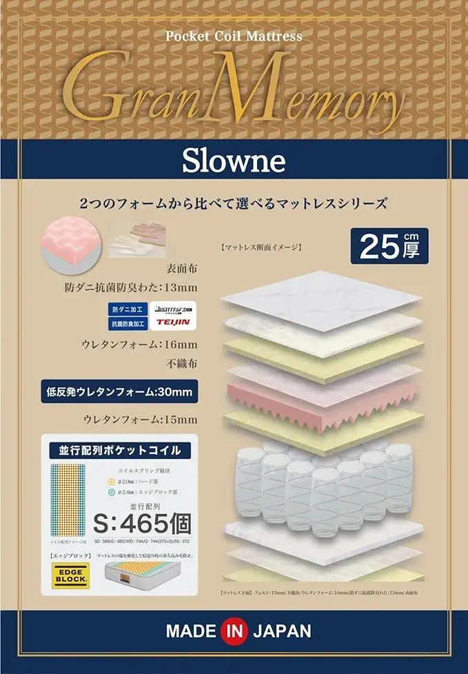 ダブルサイズ 国産ポケットコイル マットレス グランメモリースローン
