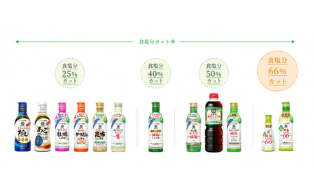 キッコーマン　超減塩しょうゆ12本セット No.149