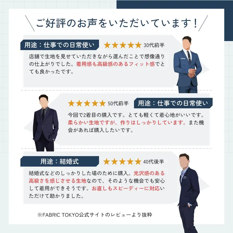 【FABRIC TOKYO】 オーダースーツ お仕立て券 70,000円相当 ファブリック東京