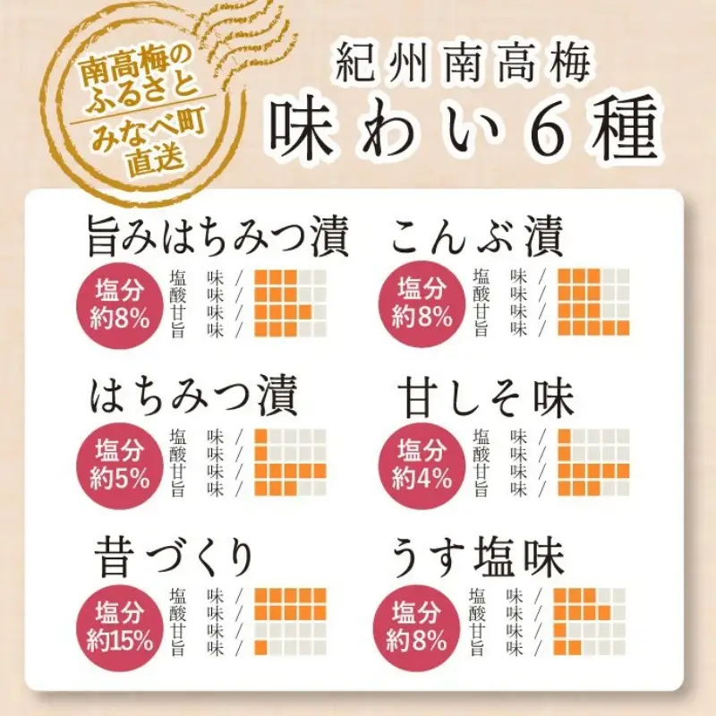 特選A級 紀州南高梅 味わい6種1200g 千年の知恵 梅干し ブランド梅 和歌山県産　hoso014A【hoso014A】