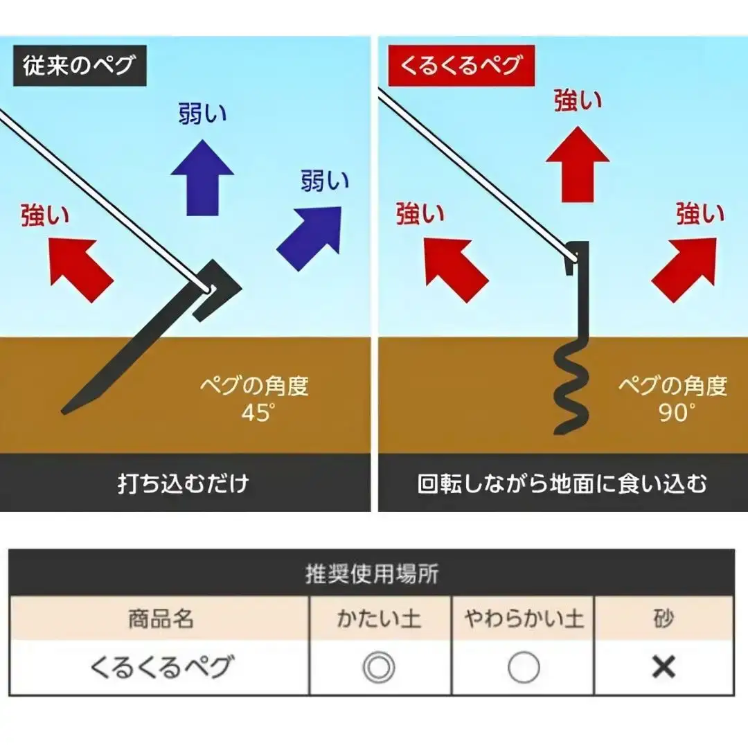 ハンマー不要の回転式ペグ [くるくるペグ] 8本セット ステンレス製 燕三条製 防災用品 テントペグ キャンプ用品 アウトドア用品 【024S032】