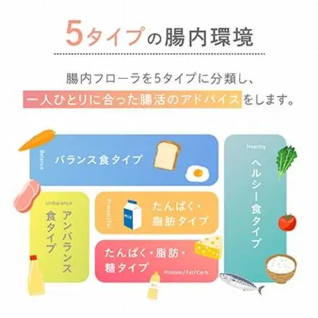 2回受検セット】 腸内フローラ 検査 サービス 「Flora Scan(R)」_ 腸内