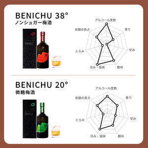 父の日 微糖梅酒 BENICHU20°とノンシュガー梅酒 BENICHU38°　セット（750ml×2） お酒 洋酒 リキュール リキュール類