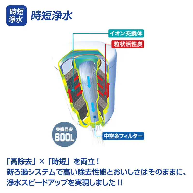 浄水器 トレビーノ(R) カセッティMK309SMX | 浄水器