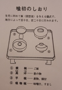 川連漆器 御喰い初めセット 漆器 漆器 【丸利漆工所】[Q9-5701]