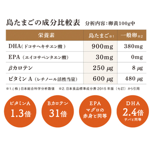 【お試し】 瀬戸内柑太郎 『島たまご』平飼い有精卵 36個(34個＋割れ補償2個)  平飼い 純国産鶏 コーチン種 卵 たまご 佐木島 三原 広島 017034