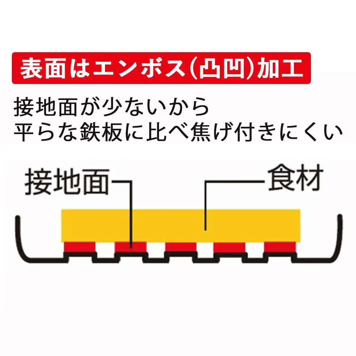 IH対応 ホットサンドパン ダブル キッチン フライパン 燕三条製 新生活 一人暮らし