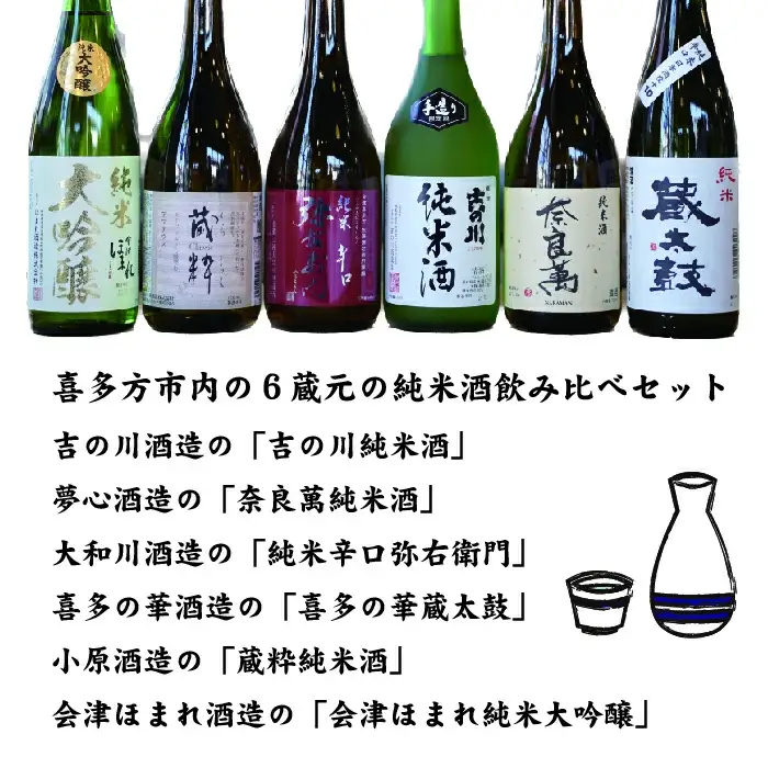 日本酒　喜多方地酒 720ml×6銘柄飲み比べセット　純米酒　飲み比べ　吉の川　奈良萬　辛口弥右衛門　喜多の華蔵太鼓　蔵粋　会津ほまれ純米大吟醸　吉の川酒造　夢心酒造　大和川酒造　　喜多の華酒造　小原酒造　会津ほまれ　ギフト　お土産　会津　喜多方【07208-0185】