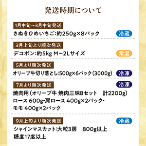 待望のプレミアムコラボ【8回】定期便CB