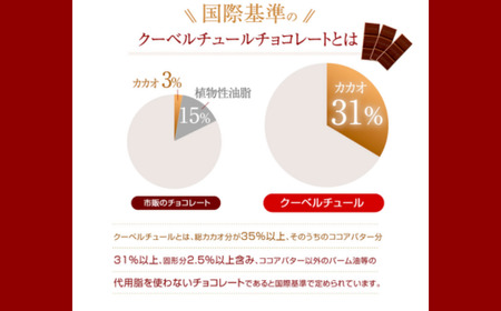 カカオ80％ クーベルチュール チョコレート【1箱あたり50枚】| チョコレート