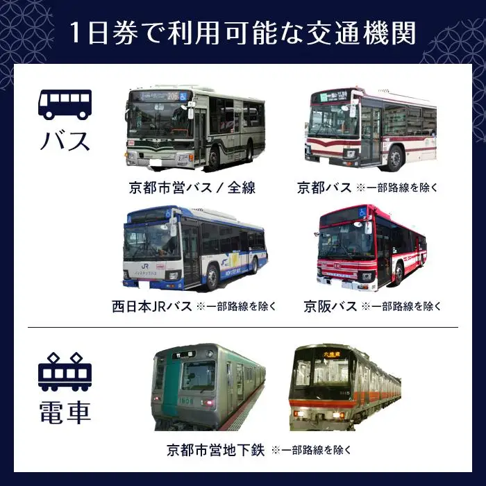 【京都市交通局】地下鉄・バス１日券（大人券４枚セット）｜電車 バス 乗車 1日 チケット