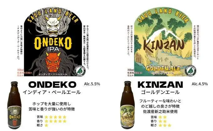 【3ヶ月定期便】佐渡の地ビールSado Land Beer6種類12本セット