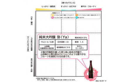 酔鯨 純米大吟醸 弥（Ya）720ml お酒 酒 さけ すいげい 日本酒 純米吟醸 大吟醸 一升瓶 地酒 アルコール 度数 16度 おさけ フルーティ おいしい 人気 ギフト【株式会社とさもん】 [BQAE078]