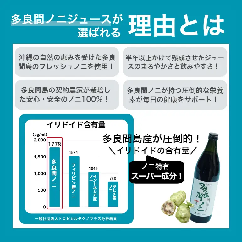 【金秀バイオ】多良間 ノニ 4本 セット 約120日分(約4ヶ月分) ノニ果汁 100% 原液 900ml × 4本 ノニジュース ノニ果実 インディアン マルベリー ヤエヤマアオキ モリンダ ジュース 健康食品 無添加 健康飲料 常温保存 長期保存 沖縄 沖縄県 糸満市