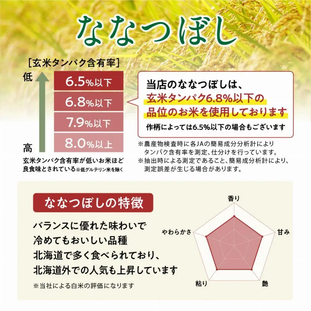 【令和7年産・無洗米・真空パック・低農薬栽培】 あさひかわ産 ななつぼし 2kg×3袋 定期便2ヶ月（2026年5月中旬から発送開始予定） | ななつぼし _03139