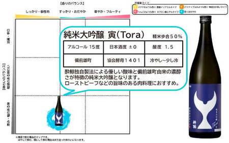 酔鯨 純米大吟醸 寅（Ｔｏｒａ）720ml お酒 酒 さけ すいげい 日本酒 純米吟醸 大吟醸 地酒 アルコール 度数 15度 おさけ 食中酒 辛口 まろやか おいしい ギフト【株式会社とさもん】 [BQAE081]