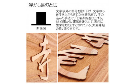 木製自筆浮かし彫り表札 長方形 (21cm×8.8cm×3cm・1枚) ふるさと納税 福知山市 表札 木製 木彫り 浮かし彫り 木工 木製品 オーダーメイド 【fc-ZG021】【天法株式会社】