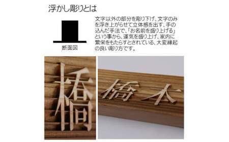 木製浮かし彫りマンション用表札 長方形 (縦4cm×横21cm×厚1cm・1枚) ふるさと納税 福知山市 表札 木製 木彫り 浮かし彫り 木工 木製品 オーダーメイド 【fc-ZG033】【天法株式会社】