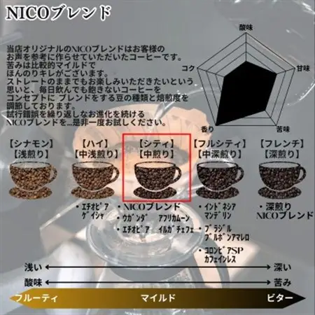NICOブレンド 中煎り 500g ×2【豆のまま】_飲料・ドリンク コーヒー豆 コーヒー・コーヒー豆 珈琲 珈琲豆_【1484092】