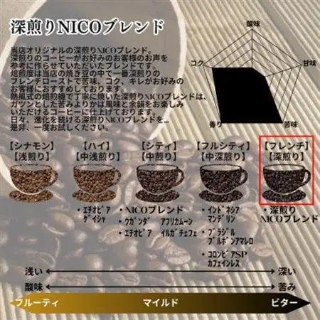 深煎りNICOブレンド 深煎り 500g×2袋【豆のまま】_飲料・ドリンク コーヒー豆 コーヒー・コーヒー豆 珈琲 珈琲豆_【1484100】