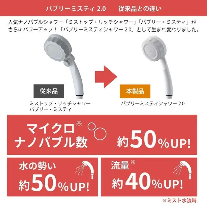 マイクロナノバブルシャワーヘッド「バブリーミスティ2.0（白）」ストップボタン無し [No.913] 