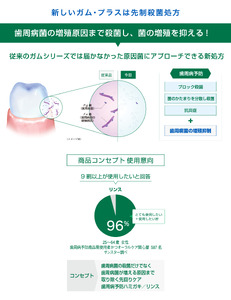 5-353 【サンスター】Ｇ・Ｕ・Ｍ プラス デンタルリンス 低刺激ノンアルコールタイプ900ml×6本セット ALPDI009