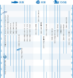 塩釜水産物仲卸市場　海鮮グルメ食事券　3,000円分　【04203-0758】