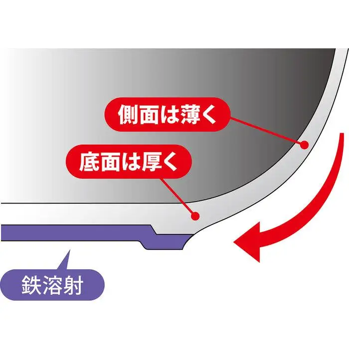 マジェスタIH フライパン26cm