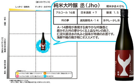 酔鯨 純米大吟醸 丞（Joh）高育54号 各720ml 2本セット 1440ml すいげい 酒 お酒 地酒 日本酒 アルコール 度数 16度 食中酒 淡麗 辛口 飲み比べ ギフト【株式会社とさもん】 [BQAE085]
