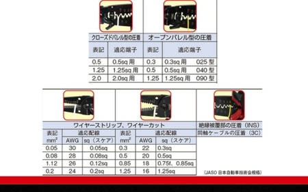 TONE トネ 電工ペンチ ( CMP-200 )  15001-30025154 ｜ 工具 整備士 自動車 バイク DIY メンテナンス
