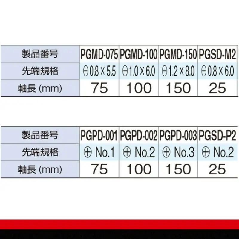 TONE トネ パワーグリップドライバーセット PGD8　工具　TONE　トネ｜工具 整備士 自動車 バイク DIY メンテナンス　 15001-30025163