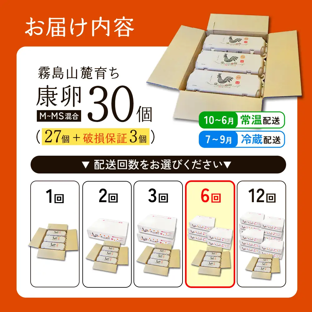 卵【6回定期便】霧島山麓育ち こだわり卵 康卵 計 30個（27個 + 割れ保証 3個）6回 計 180個（162個 + 割れ保証 18個）たまご 玉子 卵焼き 玉子焼き たまご焼き 生卵 鶏卵 たまごかけごはん 国産 九州産 宮崎県産 送料無料