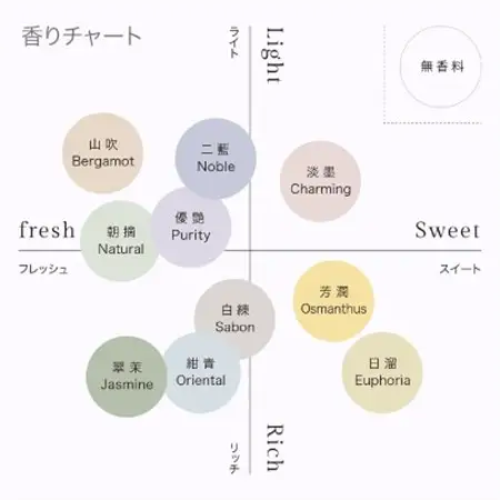 ハンドソープ　280g×1本 山吹Bergamot_美容 石鹸・ボディーソープ  せっけん_【1491845】