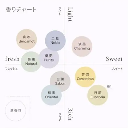 ボディーソープ　400g×1本 山吹Bergamot_美容 石鹸・ボディーソープ  せっけん_【1491858】