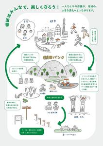 2026年度「まつだい棚田バンク」 ミニコース (5平方メートル)