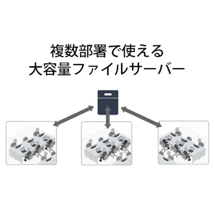 BUFFALO/バッファロー　TeraStation TS5420DNシリーズ 4ドライブ デスクトップ 48TB/TS5420DN4804