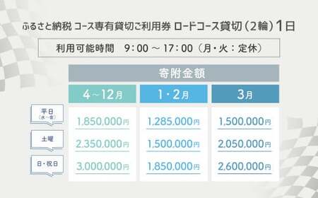【SPA直入 貸切】 2輪 土曜 1日 （1・2月） コース専有貸切 申込証 【一般利用可能】