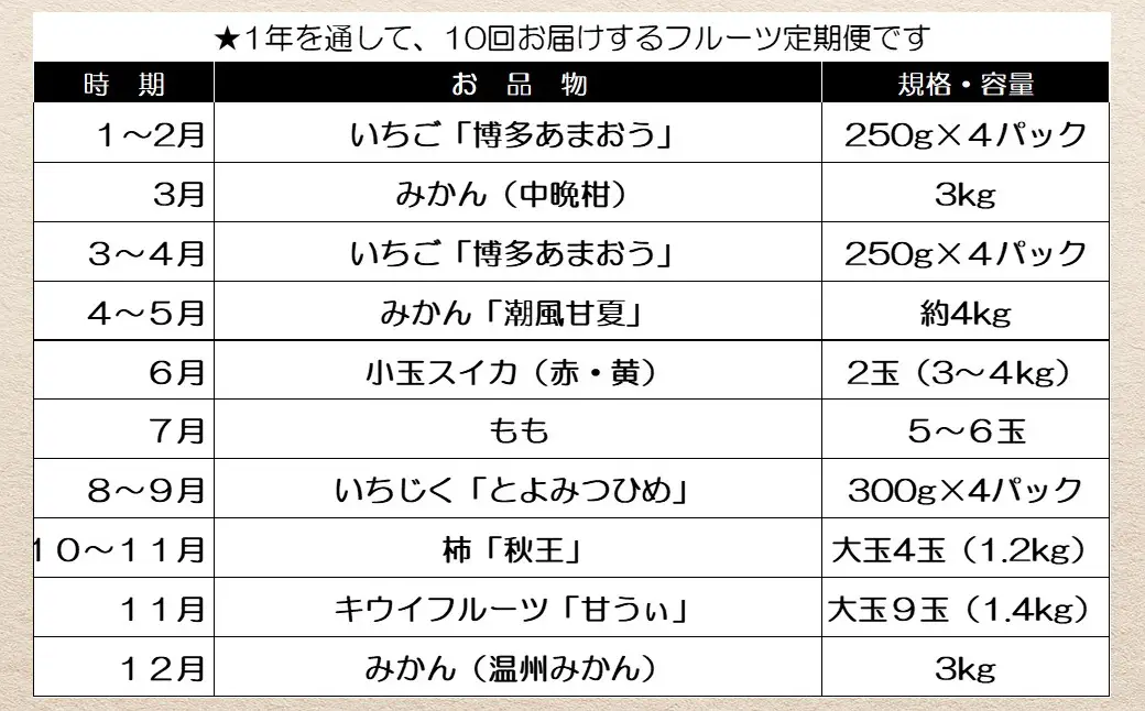 福岡県旬のフルーツ定期便【年10回コース】【1～2月開始】[H5261]