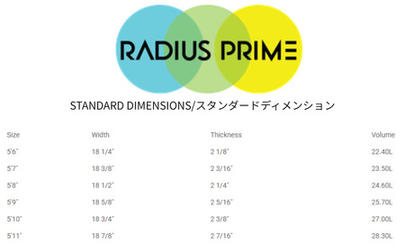 PYZEL SURFBOARDS RADIUS PRIM 3FIN FUTURES サーフボード サーフィン 江の島 江ノ島