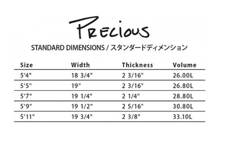 PYZEL SURFBOARDS PRECIUS 3FIN FUTURES サーフボード パイゼル サーフィン 藤沢市 江ノ島 江の島