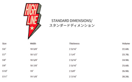 サーフィン サーフボード PYZEL SURFBOARDS HIGHLINE ROUND TAIL FUTURE パイゼル マリンスポーツ 海 アクティビティー スポーツ ショートボード 藤沢市 江の島 江ノ島