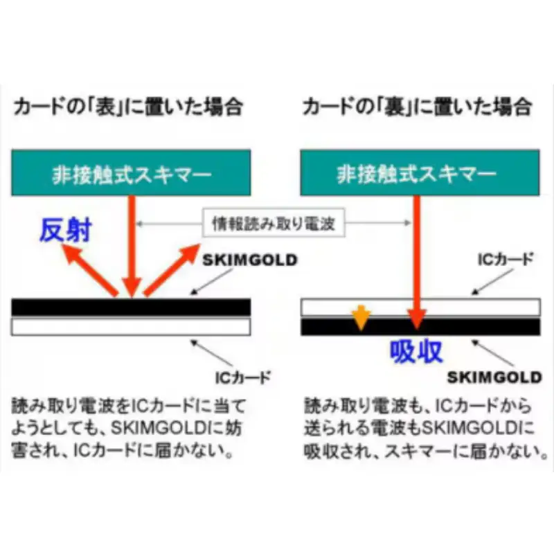 SKIM GOLD（スキミング防止カード）　豊中市限定版　2枚【awfm0001】