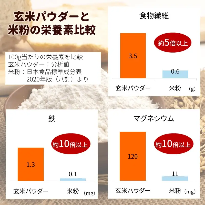 玄米パウダー（300g×12セット） No.495